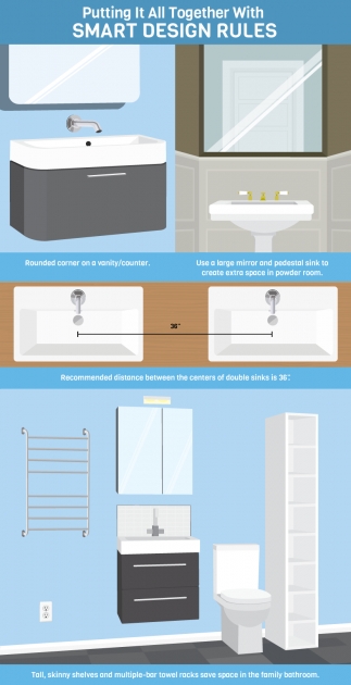 Fantastic Bathroom Lighting Design Rules Pic