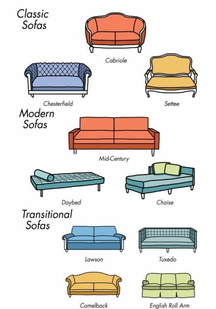 Inspiration Living Room Sofa Types Picture