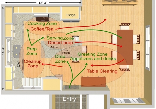 Inspiring Kitchen Design Zones Pic