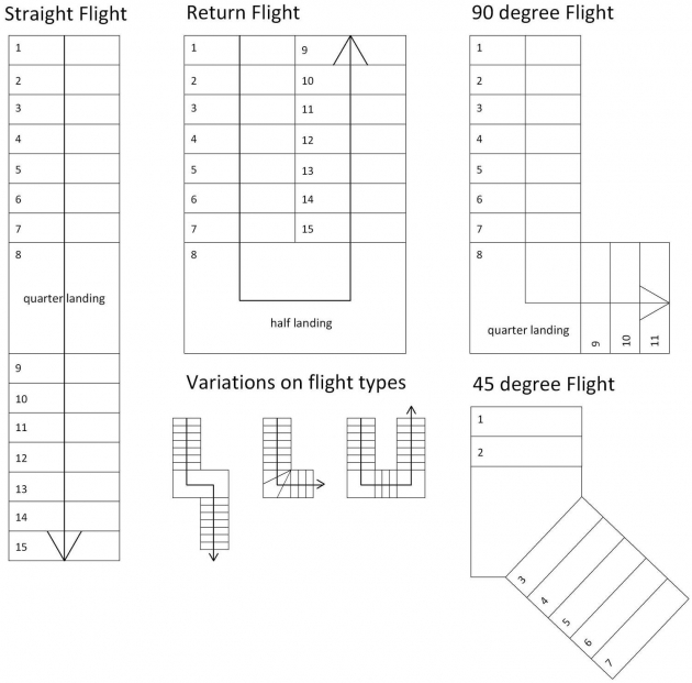 Splendid Stairs Design Plan Photo