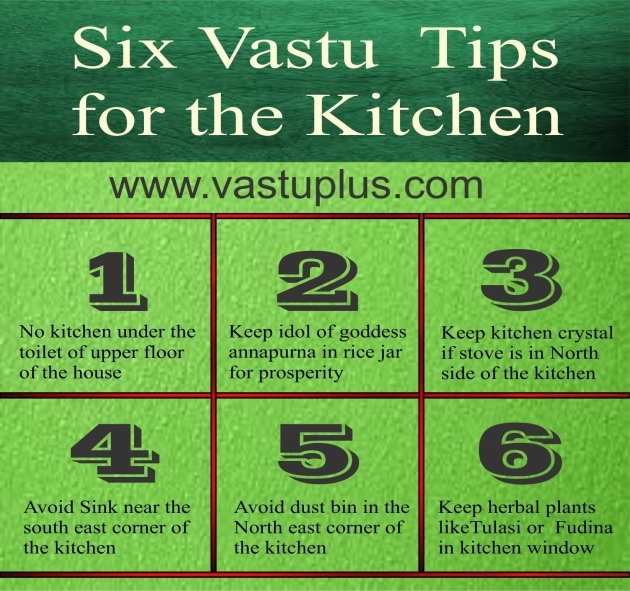 Splendid Vastu For Kitchen Interior Image