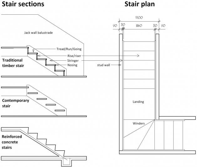 Top Staircase Design Details Image